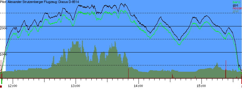 Barometer